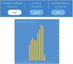 WiFi Smart Power Meter with 2pcs 80A Current Transformer Clamp,Tuya app 2-Way Bilateral Monitor Real Time KWh Eenrgy Electricity Voltage Statistics.