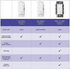 Lutron Maestro Motion Sensor Light Switch Indoor for Bathroom, Garage, Laundry Room, Closet, Occupancy Sensor Light Switch, Single-Pole, No Neutral, MS-OPS5M-BI