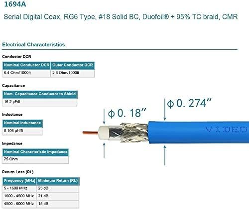 Superbat SDI BNC Cable 3G/6G/12G (Belden 1694A, 2ft) - Supports HD-SDI/3G-SDI/4K/8K, Precision Video Cable for SDI (1Pcs)