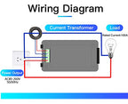 AC Current Voltage Amperage Power Energy Panel Meter LCD Digital Display Ammeter Voltmeter Multimeter with Split Core Current Transformer CT AC 80-260V 100A Multi-Function Power Monitor