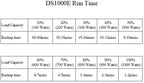 OPTI-UPS DS1000E-RM (Tower/Rackmount) (1000VA / 1000W) Online Double Conversion Uninterruptible Power Supply, Pure Sine Wave, UPS Battery Backup, Surge Protection