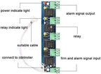 MENGQI-CONTROL Enhanced Alarm Module Fire Control Expansion Panel for Access Control Board Meet USA Fire Code Requirement