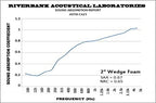 Foam Factory Inc 24 Pack Color Acoustic Foam Panel Studio Soundproofing Wedge Wall Tiles 12” X 12” X 2” (Red)