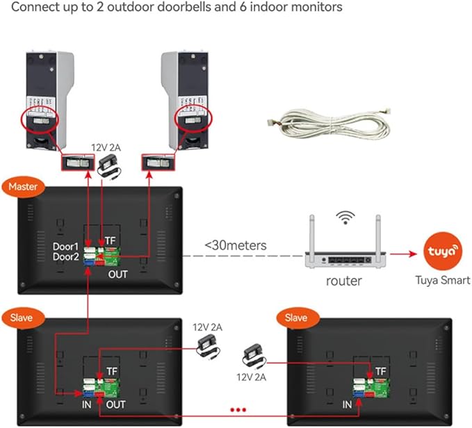 Wired Smart Video Apartments Intercom System,10 Inch Monitors with 1080P Doorbell Camera,3-in-1 Unlocking,TUYA WiFi Door Phone Kits, Ideal for Villas & Homes (1 doorbell + 2 Monitor)