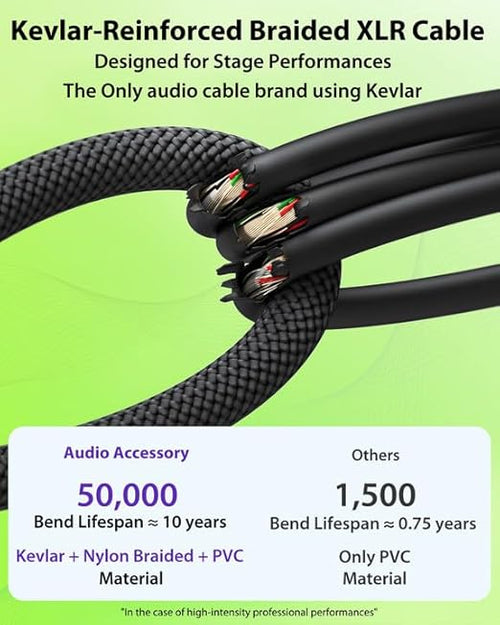 6.6ft 2 Pack XLR Cables, Gold Plated Connectors from Rean-Neutrik Sub Brand, Kevlar-Reinforced Nylon Braided Mic Cable, OFC Shielded XLR Microphone Cable for Shure, Rode, Samson, Focusrite, Cloud etc