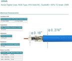 Superbat BNC SDI Cable 6ft, 3G/6G/12G (Belden 1694A) 75 Ohm BNC Male Cable Supports HD-SDI/3G-SDI /4K/8K Video,Precision SDI Jumper (1Pcs)