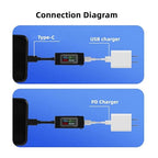 chenyang USB C Power Tester Digital Multimeter 4-30V 0-6.5A Color Screen Digital Display Real-Time Monitoring of Current/Voltage/Power/Work Time