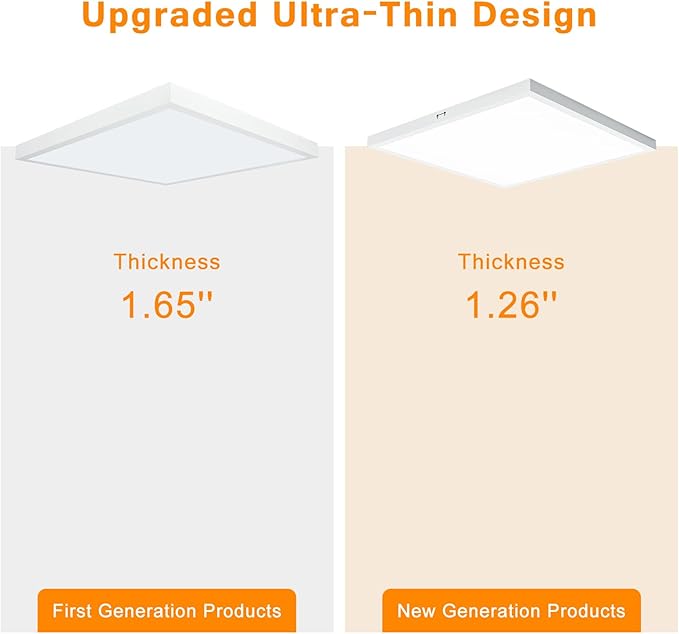 Mcacggo 2x2 FT LED Flat Panel Light Surface Mount Dimmable & 3000K/4000K/5000K in one - 40W 24x24 inch Backlit Flush Mount Ceiling Fixture, Bright 4400LM, 100-277V, ETL Listed, 4-Pack