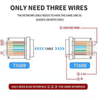 SZBJ IR Repeater,IR Remote Control Extender,Infrared Repeater System,Apply to Cat6/Cat5e/Cat8 Ethernet Cable Connection(Four Head ir emitter)