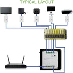 Legrand - OnQ Cat 6 Network Interface Module, Wifi Module with 8 Ports, Network Interface Module Cat6 Provides Connectivity to Ethernet Devices, Black, AC1068