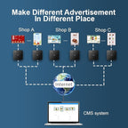 Lunzn Digital Signage Advertising Display Box Commercial AD Media Player for Restaruant Shopping Mall Marketing Business (YM05/1+8G)
