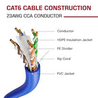 Dripstone CAT6 Ethernet Cable 1000ft Bulk Network LAN Wire 23AWG Solid CCA UTP 550MHz High-Speed Internet Cable Streaming, Office, Home Use, Pull Box, CAT 6 Bulk, Stable Connectivity - Dark Blue