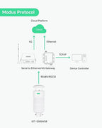 LINOVISION 8-in-1 Professional Environment Monitor with Sensors of Ultrasonic Wind, PM2.5, PM10 and Noise, Remote Management via RS485 ModBus, Accurate Weather Station for Pollution Detection