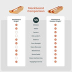 GIBBON SlackBoard - GiBoard Balance Board - Gift for Kids & Adults - 1 & 2 Line Options - Slackline Balance Trainer for Core Workouts, Standing Desk Exercise, Home Gym, Yoga & More