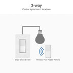Lutron Claro Smart Switch 3-Way Kit for Caseta Smart Lighting, Includes Wall Plate, Pico Paddle Remote, and Bracket, Neutral Required, DVRF-PKG1S-WH