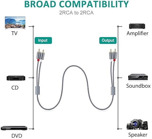 RCA Cable, Goalfish 2RCA Male to 2RCA Male Stereo Audio Cables【2-Pack/4ft, Hi-Fi Sound, Shielded】Braided RCA Stereo Cable for Home Theater, HDTV, Amplifiers, Hi-Fi Systems, Car Audio, Speakers (Grey)