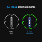XTAR 4150mWh (2500mAh) 1.5V AA Rechargeable aa Batteries: Longevity Safety Efficiency (8pcs 1.5V AA 4150mWh)