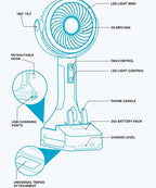 CANE5 AirLux Pro, Portable Fan, 180-Degree Tilt Head, 5 Speeds, 18MPH Wind Velocity, Rechargeable 20V Battery, [40 Working Hours], USB Power Bank, LED Ring Light, Hands-Free Smart Hook