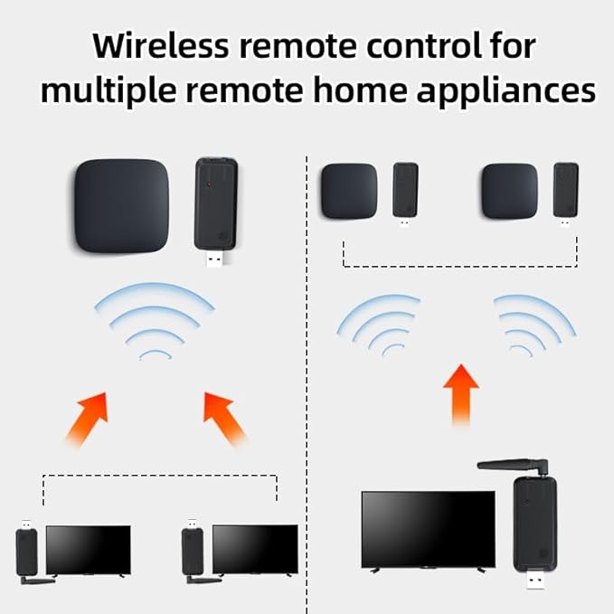 SPENFiLY Wireless Infrared Repeater System – Remote Control Extender for TVs & Home Electronics, Supports Multi‑Device IR Signals (Control of 1 Device)