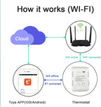 WiFi Temperature Controller Sensor Module Wireless Remote Control with Energy Consumption Monitoring, for Greenhouse, Homebrew, Climbing Pet Breeding, Incubator, Alexa Voice