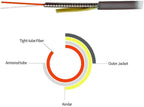 Jeirdus 100M LC to ST Outdoor Armored Simplex SM Fiber Optic Cable Jumper Optical Patch Cord Singlemode 9/125 100Meters 328ft LC-ST