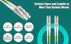 Fibergaga-5Pack 8M(26ft) OM3 LC to LC Fiber Patch Cable, Multimode 50/125µm 10G/40G, OD-2.0mm Fiber Optic Cable Duplex LSZH Fiber Jumper