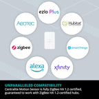 Centralite by Ezlo Water Sensor - Monitors Your Whole Home for Leaks - Detects Water Leaks in a Kitchen, Bathroom, Basement or Laundry Room - Zigbee