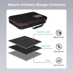 keabys Battery Organizer Holder Storage Case with Tester,Waterproof Carrying Case Bag,Battery Vault Box for Garage Organization Holds 199+ Batteries AA AAA C D 9V (Batteries are Not Included)