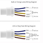 Scpopfer 2Pack Motion Sensor Light Switch 100-240V 40W PIR Human Body Activated LED Sensors Home Smart Infrared Induction Detector Mini Wall Light Switch