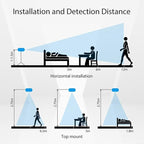 Startbuymore Human Presence Sensor For Zigpee/W1Fi, 5.8G/24G PIR Wired Motion Detector With Millimeter Wave Detection, Compatible TAYA Smert Home(A)