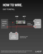 LNEX Bluetooth Battery Monitor, 500A Smart Shunt with Temp Sensor for 8-100V Lifepo4, Lithium Sealed, Gel, Flooded Battery