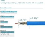 Superbat SDI Cable 3ft BNC Cable 3G/6G Belden 1694A,Supports HD-SDI/3G-SDI/6G-SDI/4K/8K Video Camera,Precision BNC Video Cable 75 Ohm (1Pcs)
