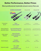 20AWG 99.99% OFC XLR Cables 100ft Nylon Braided - Professional Designed for Stage - Gold Plated Connectors from Rean-Neutrik Brand, Kevlar-Reinforced, Shielded XLR Microphone Cable