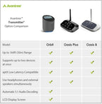 Avantree Orbit Bluetooth 5.0 Audio Transmitter for TV with 5.1 Surround Sound Passthrough Support, Class 1 Long Range, LED Display, Dual Link, 100% TV Compatibility Delivers No Lip sync Delay