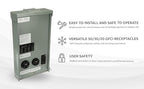 Midwest 50/30/20 amp U075CTL010 RV/EV Panel w/ 20 AMP GFCI - Heavy Duty