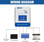 POWLAND 80A MPPT Solar Charge Controller,12V/24V/36V/48V Auto,Max Input 150V LCD Display Regulator Intelligent Charge Controller for Sealed Gel AGM Flooded Lithium Battery