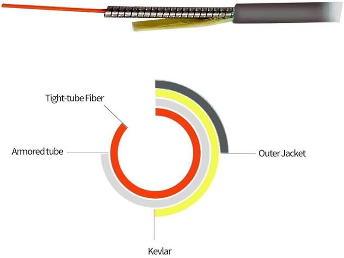 Jeirdus 25M LC to LC Outdoor Armored Simplex 9/125 SM Fiber Optic Cable Jumper Optical Patch Cord Singlemode 25Meters 80ft LC-LC