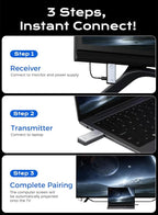 YVQ 2025 Upgraded Wireless HDMI Transmitter and Receiver, 4K Decode 1080P Output,2.4G/5G Plug&Play Portable HDMI Wireless for Streaming Video and Audio to Monitor from Laptop/TV Box