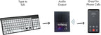 Talking Large Print Keyboard | AAC Communication Device | USB Keyboard with Large Print | Speech Generating Affordable Device for Assistive Speaking