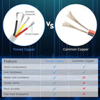 20 Gauge 4 Conductor Electrical Wire, 32.8FT White Stranded Low Voltage 20/4 Cable PVC Case, 20 AWG Tinned Copper 4 Wire Extension Power Cable for LED Lamp Lighting, Automotive