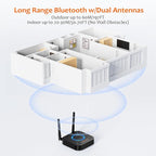 [Upgraded] 1Mii B06Pro Long Range Bluetooth Receiver, HiFi Wireless Audio Adapter, Bluetooth 5.2 Receiver with 3D Surround aptX HD Low Latency Optical RCA AUX 3.5mm Coaxial for Home Stereo System