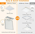 Mcacggo 2x2 LED Flat Panel Light Surface Mount, 40W-30W-20W & 3000K-4000K-5000K Selectable, 0-10V Dimmable, 24 Inch Square Flush Mount Ceiling Fixture for Kitchen, Shop, 100-277V, ETL, 2 Pack