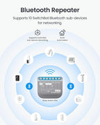 SwitchBot Smart Relay Switch 2PM, Power Metering, Dual Light Control, Built-in Bluetooth Repeater, Wi-Fi & Bluetooth Switch Compatible with Alexa/Apple Home/Google Home/Matter Hub Required, 2.4GHz