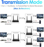 EXVIST 100M 4K@FPS HDMI Wireless Extender Transmitter Receiver W/HDMI Loop-Out, Up to 328ft, IR Support, Suitable for Transmitting Video from Laptop, PC, YouTube, PS4 to HDTV or Projector