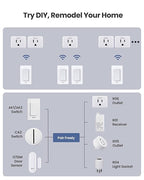 Zoiinet 2-Gang Remote Control Outlet Plug Switches, Upgrade Dual Switch Design, Removable Double Wireless Light Switches, No Wiring No WiFi, 300 ft, 15A/1500W, Expandable, for Household Appliances
