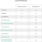 Luna 2K Indoor Cameras for Home Security, 2.4GHz & 5GHz WiFi, 360-Degree Pan-Tilt, Built-in Spotlight, Human Auto Tracking, Siren, Pet/Dog/Baby Camera with Phone app, White (2026 Upgrade Version)