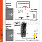 Durablow TR1001 On/Off Gas Fireplace Remote Control Kit for Millivolt Valve, IPI Module, Replaces Wall Switch, Wireless Gas Fireplace Remote