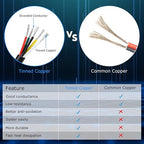 22 Gauge 5 Conductor Electrical Wire, 16.4FT White Stranded Low Voltage 22/5 Cable PVC Case, 22 AWG Tinned Copper 5 Wire Extension Power Cable for LED Lamp Lighting, Automotive