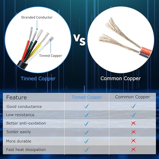 22 Gauge 5 Conductor Electrical Wire, 16.4FT White Stranded Low Voltage 22/5 Cable PVC Case, 22 AWG Tinned Copper 5 Wire Extension Power Cable for LED Lamp Lighting, Automotive