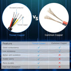 18 Gauge 5 Conductor Electrical Wire, 16.4FT White Stranded Low Voltage 18/5 Cable PVC Case, 18 AWG Tinned Copper 5 Wire Cable Extension Power Cable for Strips LED Lamp Lighting Automotive